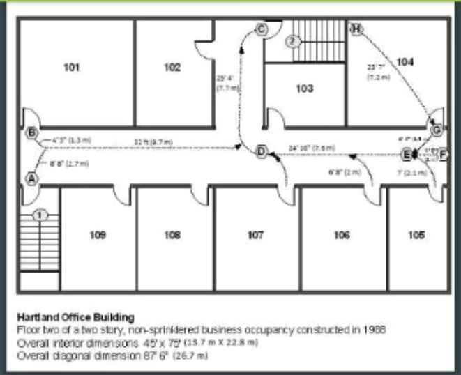 CFPE Exam Question 4 Exhibit 1