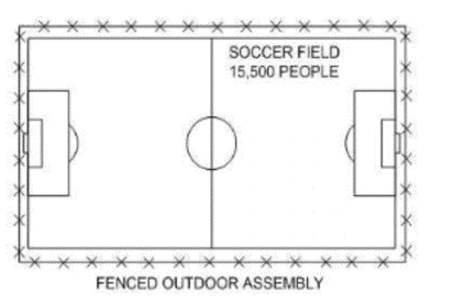 CFPE Exam Question 5 Exhibit 2