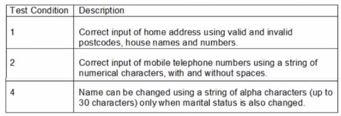 CTAL-TM Exam Question 1 Exhibit 1