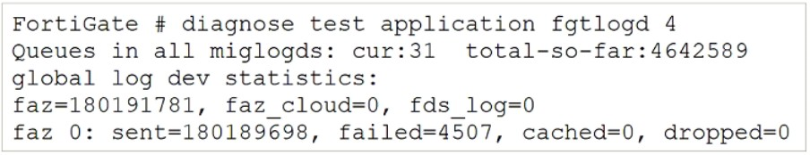 FCP_FAZ_AD-7.4 Exam Question 5 Exhibit 1