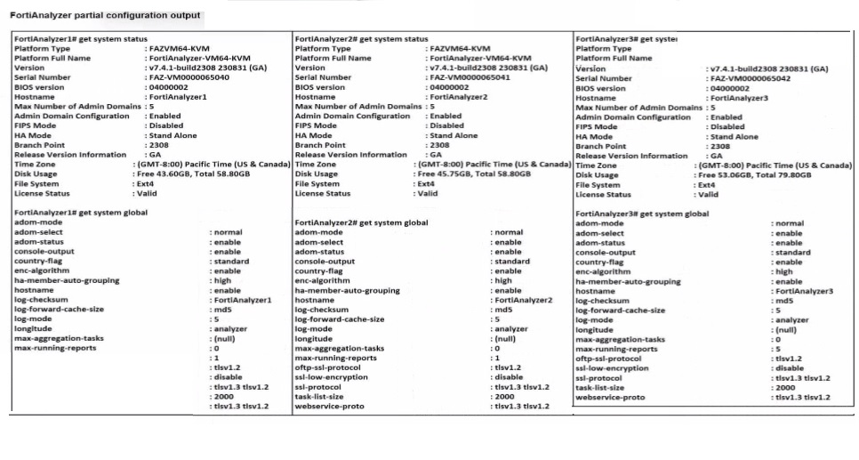 FCP_FAZ_AN-7.4 Exam Question 2 Exhibit 1