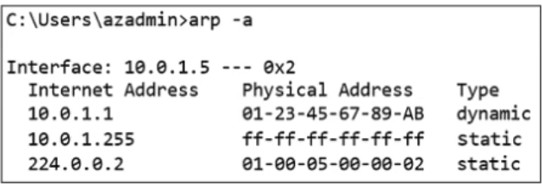 FCP_ZCS_AD-7.4 Exam Question 3 Exhibit 1