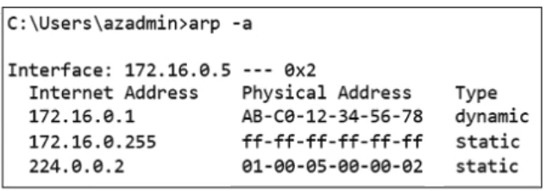 FCP_ZCS_AD-7.4 Exam Question 3 Exhibit 3