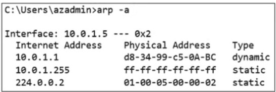 FCP_ZCS_AD-7.4 Exam Question 3 Exhibit 4