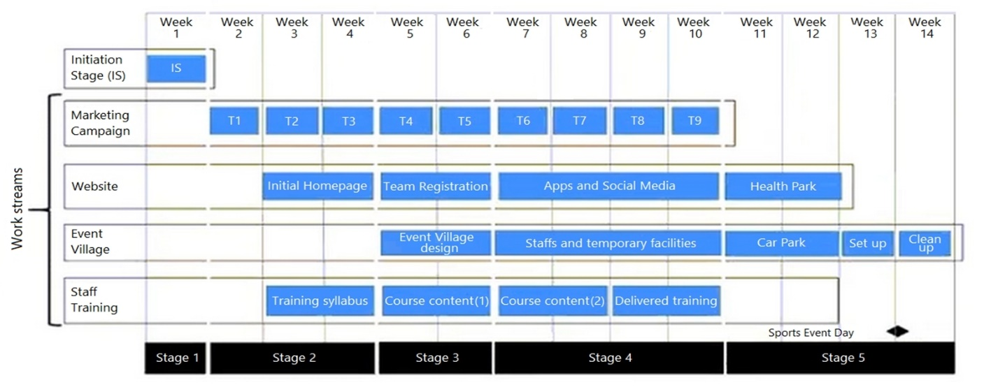 PRINCE2 Agile Practitioner Exam Question 1 Exhibit 1